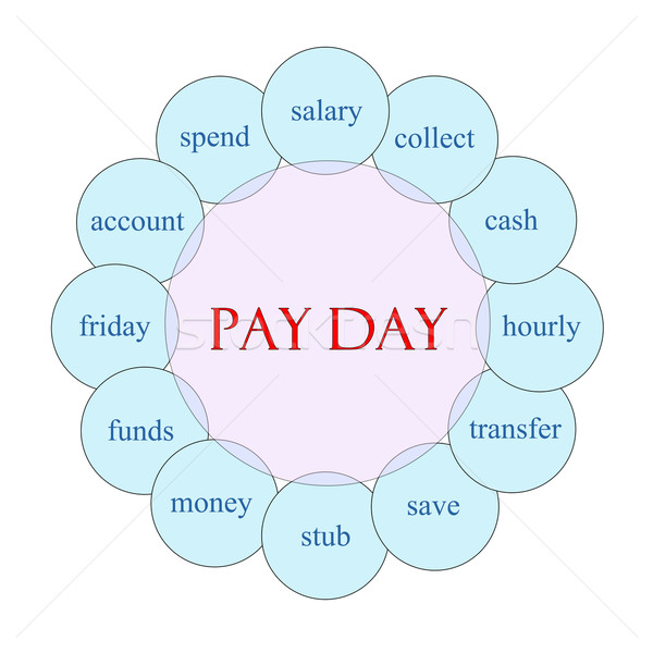 Pay Day Circular Word Concept Stock photo © mybaitshop