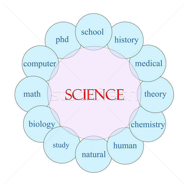 Science Circular Word Concept Stock photo © mybaitshop