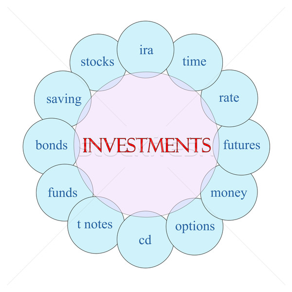 Investments Circular Word Concept Stock photo © mybaitshop