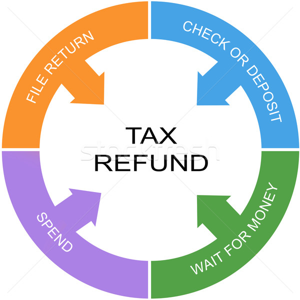 Tax Refund Word Circle Concept Stock photo © mybaitshop
