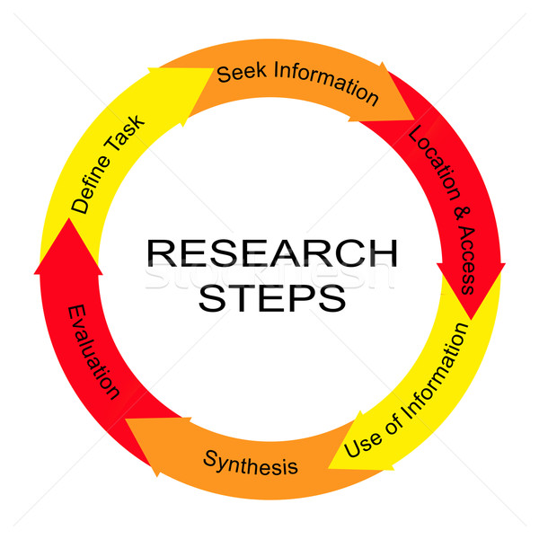 Research Steps Word Circle Concept Stock photo © mybaitshop