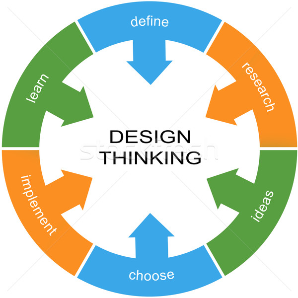 Design Thinking Word Circle Concept Stock photo © mybaitshop