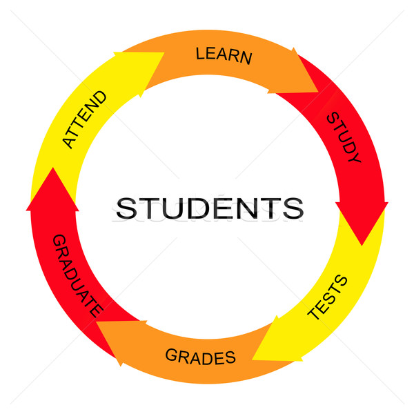 Students Word Circle Concept Stock photo © mybaitshop