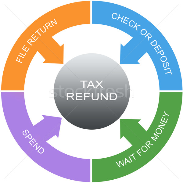 Tax Refund Word Circles Concept Stock photo © mybaitshop