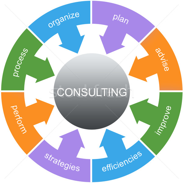 Consulting Word Circle Concept Stock photo © mybaitshop