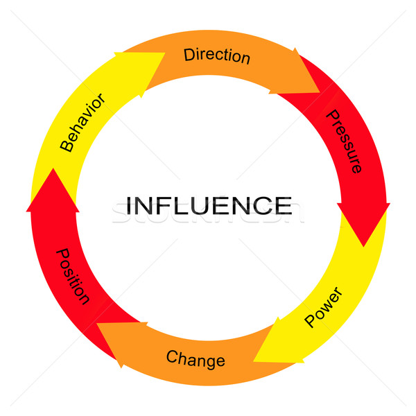 Influence Word Circle Concept Stock photo © mybaitshop