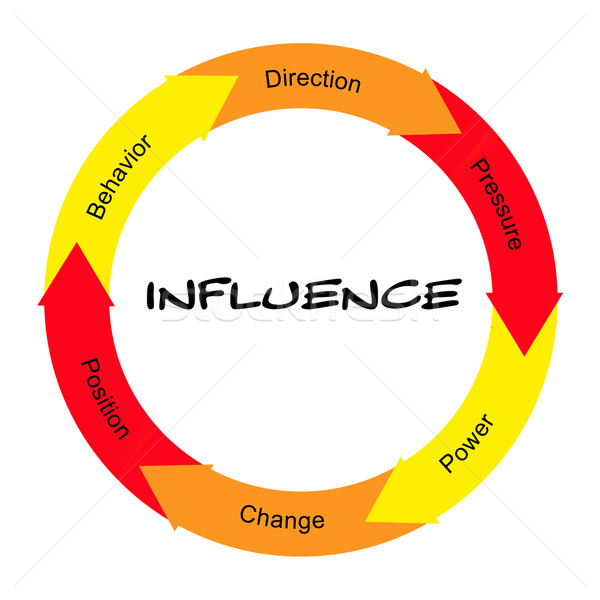 Influence Word Circle Concept Scribbled Stock photo © mybaitshop