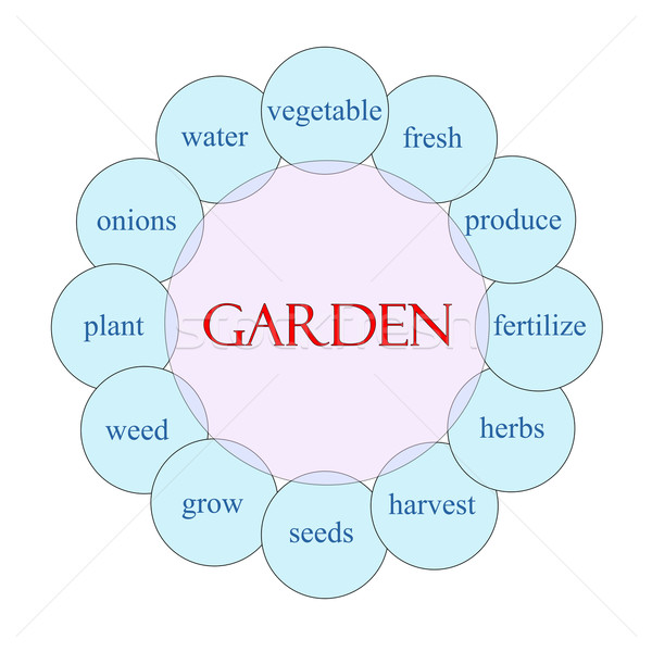 Garden Circular Word Concept Stock photo © mybaitshop