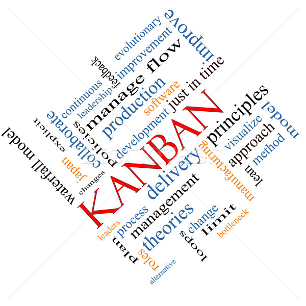 Kanban Word Cloud Concept Angled Stock photo © mybaitshop