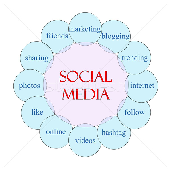 Social Media Circular Word Concept Stock photo © mybaitshop