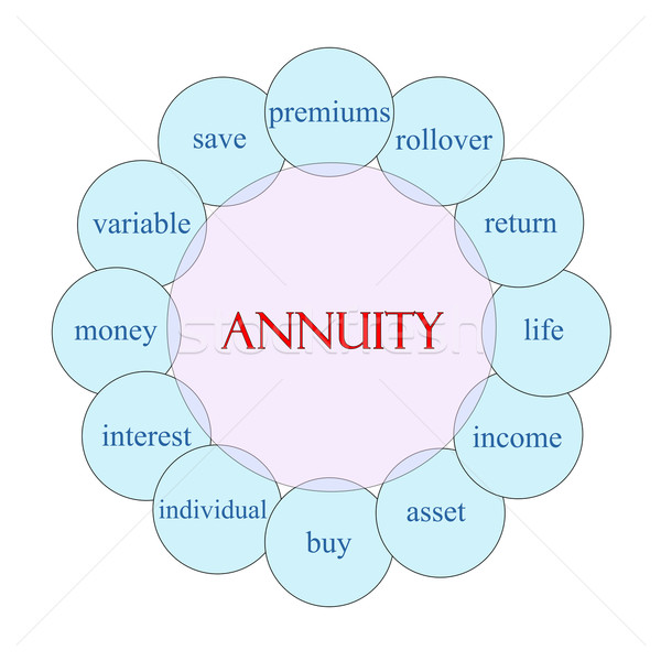 Annuity Circular Word Concept Stock photo © mybaitshop