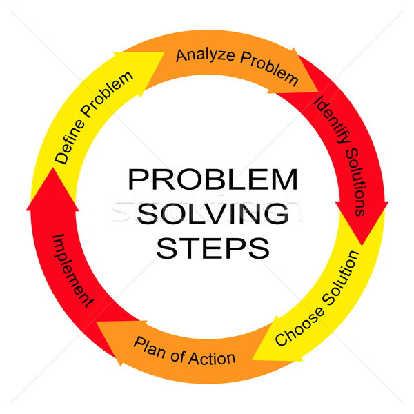 Problem Solving Steps Word Circle Concept Stock photo © mybaitshop