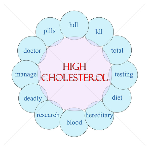 Alto colesterol circular palabra diagrama rosa Foto stock © mybaitshop