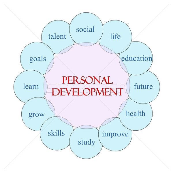 Personal Development Circular Word Concept Stock photo © mybaitshop