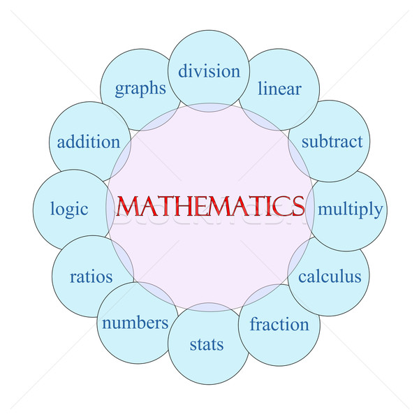 Mathematics Circular Word Concept Stock photo © mybaitshop
