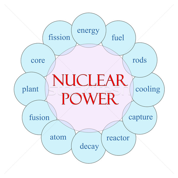Nuclear Power Word Circle Concept Stock photo © mybaitshop