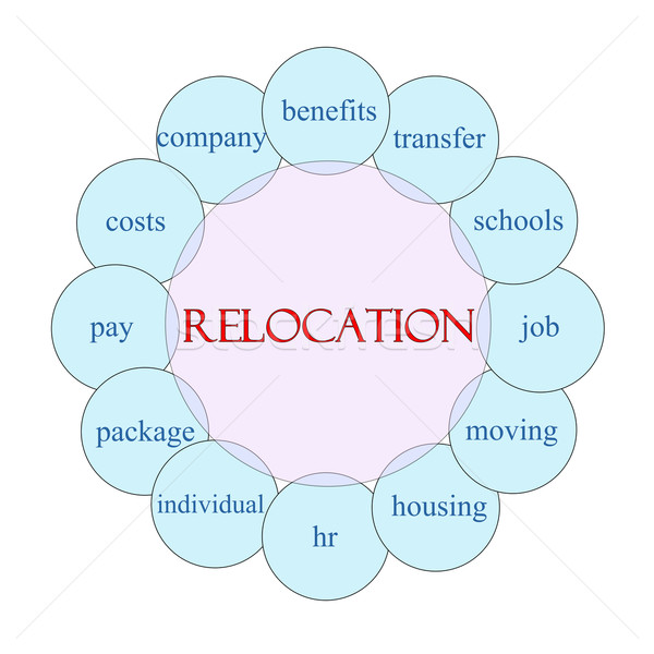 Relocation Circular Word Concept Stock photo © mybaitshop
