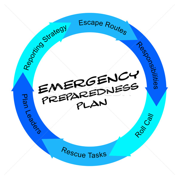 Emergency Preparedness Plan scribbled Word Circle Concept Stock photo © mybaitshop