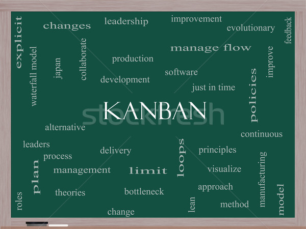 Kanban Word Cloud Concept on a Blackboard Stock photo © mybaitshop