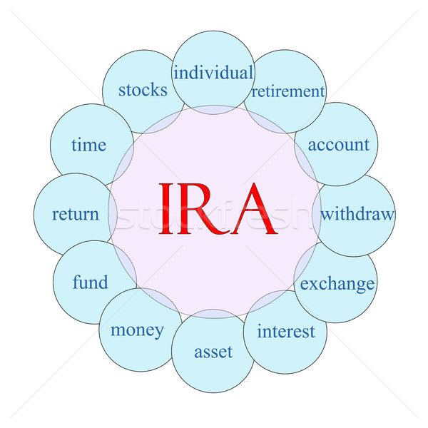IRA Circular Word Concept Stock photo © mybaitshop