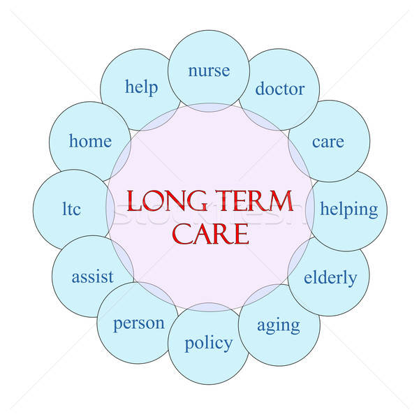 Long Term Care Circular Word Concept Stock photo © mybaitshop