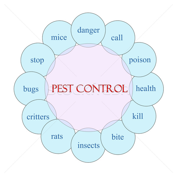 Pest Control Circular Word Concept Stock photo © mybaitshop