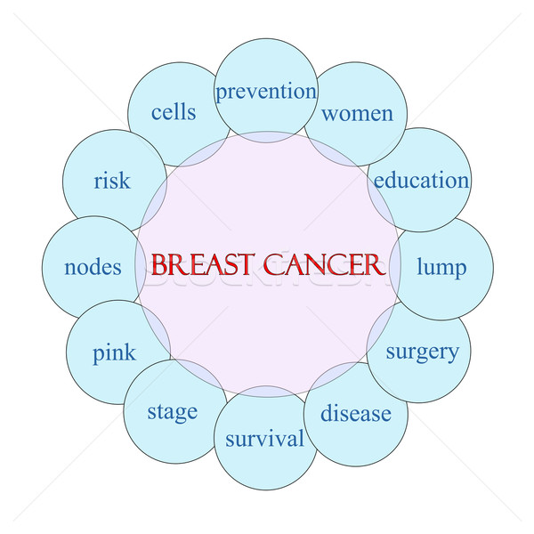 Rak piersi słowo schemat różowy niebieski Zdjęcia stock © mybaitshop