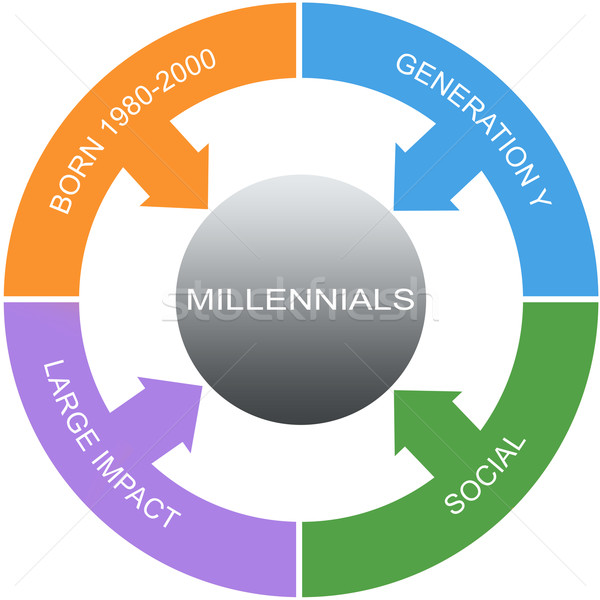 Millennial Word Circles Concept Stock photo © mybaitshop
