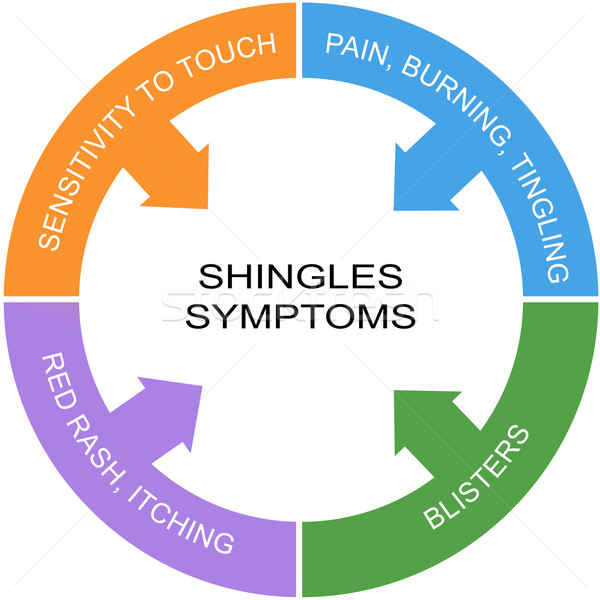 Stock photo: Shingles Symptoms Word Circle Concept