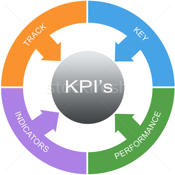 KPI's Word Circles Concept Stock photo © mybaitshop
