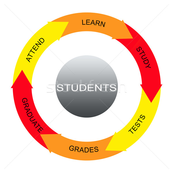 Students Word Circles Concept Stock photo © mybaitshop