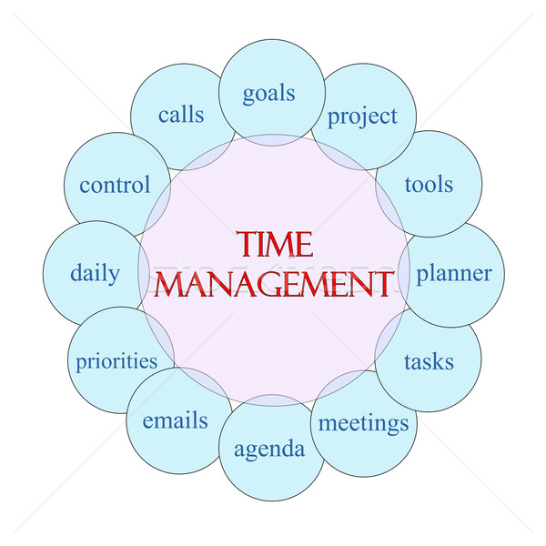 Time Management Circular Word Concept Stock photo © mybaitshop