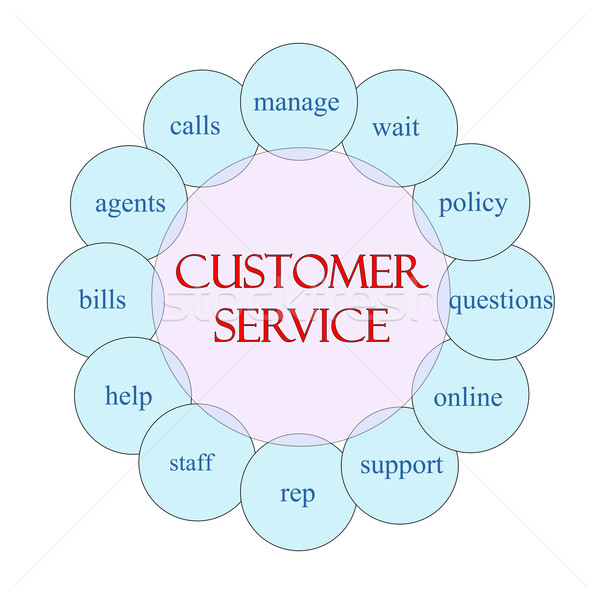 Customer Service Circular Word Concept Stock photo © mybaitshop