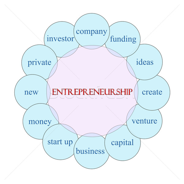 Entrepreneurship Circular Word Concept Stock photo © mybaitshop