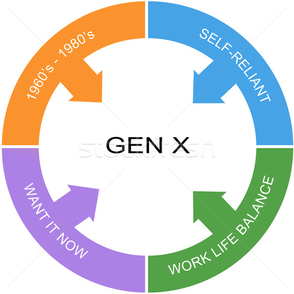 Stock photo: Generation X Symptoms Word Circle Concept