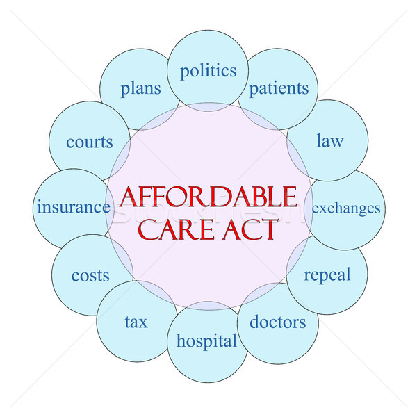 Affordable Care Act Circular Word Concept Stock photo © mybaitshop