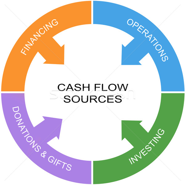 Cashflow woord cirkel groot financiering Stockfoto © mybaitshop