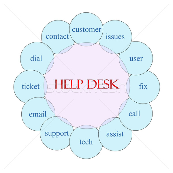 Help Desk Circular Word Concept Stock photo © mybaitshop