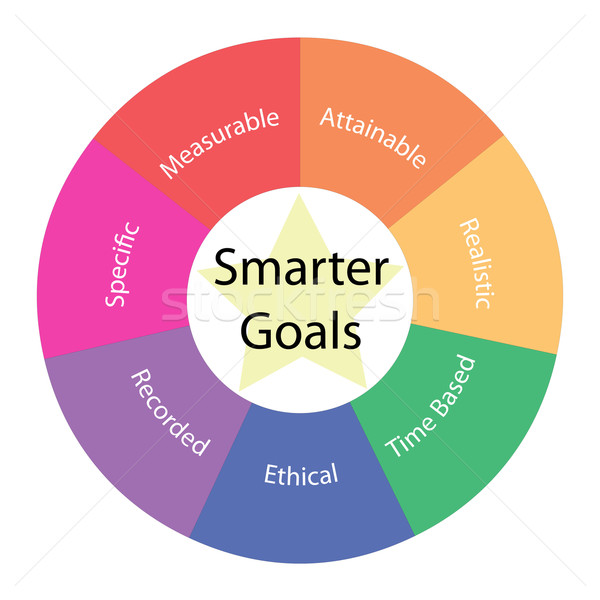 Smarter Goals circular concept with colors and star Stock photo © mybaitshop