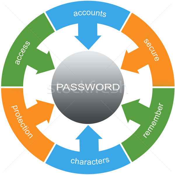 Password Word Circles Concept Stock photo © mybaitshop