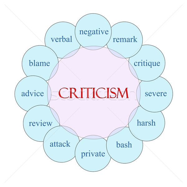 Criticism Circular Word Concept Stock photo © mybaitshop