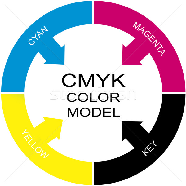 CMYK Color Model Word Circle Concept Stock photo © mybaitshop