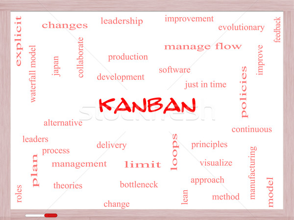 Kanban Word Cloud Concept on a Whiteboard Stock photo © mybaitshop