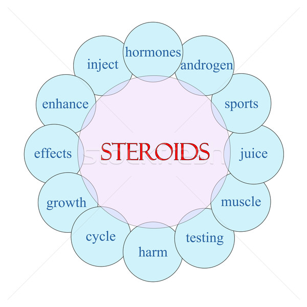 Steroids Circular Word Concept Stock photo © mybaitshop