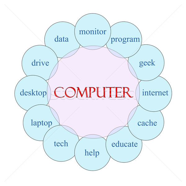 Computer Circular Word Concept Stock photo © mybaitshop