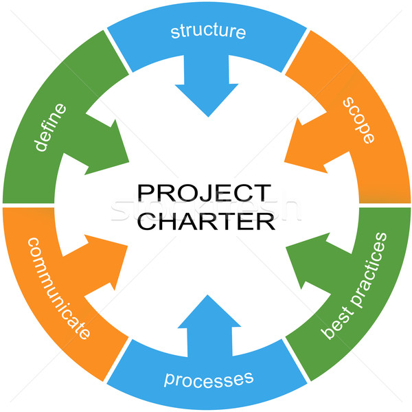 Project Charter Word Circle Concept Stock photo © mybaitshop
