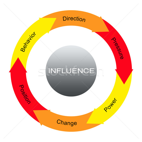 Influence Word Circles Concept Stock photo © mybaitshop