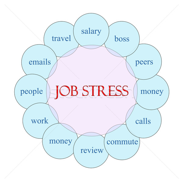 Job Stress Circular Word Concept Stock photo © mybaitshop