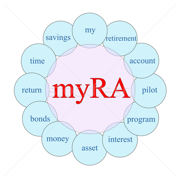 myRA Circular Word Concept Stock photo © mybaitshop