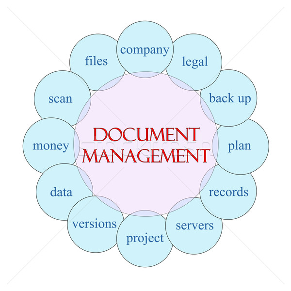 Document Management Circular Word Concept Stock photo © mybaitshop